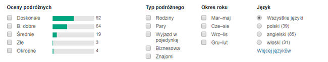 opinie o hotelu w stambule