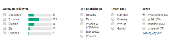 tokio opinie o hotelu