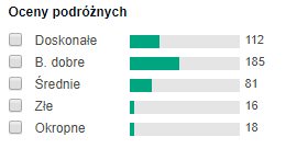 opinie