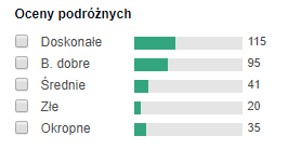 opinie