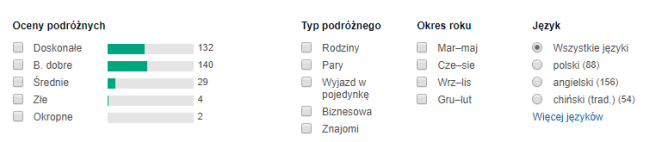 ateny opinie