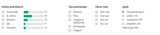 opinie o hotelu w madrycie