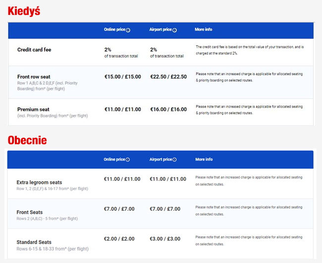 regulamin Ryanair