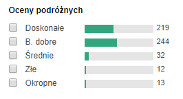 opinie