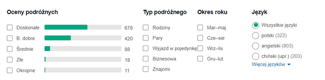 Centrotel opinie o obiekcie