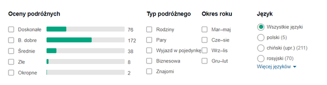 opinie o hoteluBao Hong