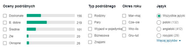 bułgaria opinie