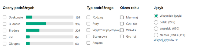 favehotel opinie