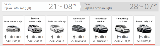 chorwacja auto