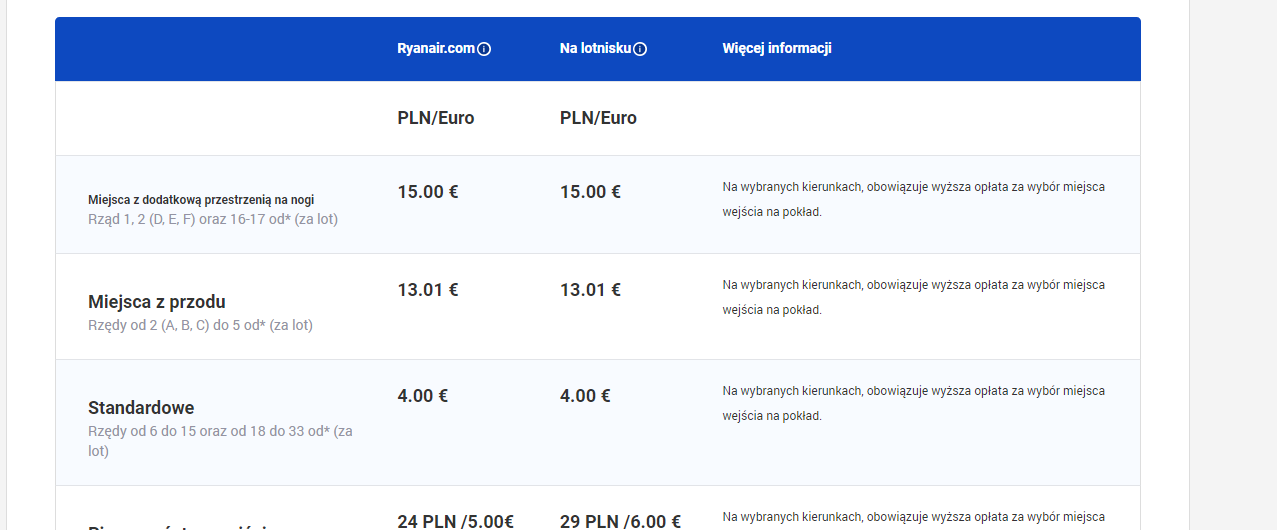 nowy cennik ryanair
