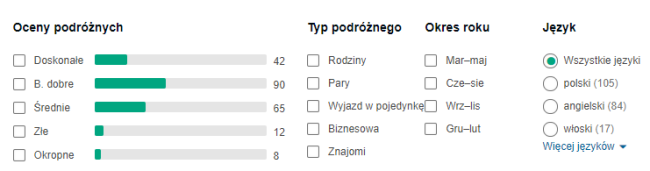wrocław opinie