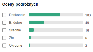 opinie hotelu