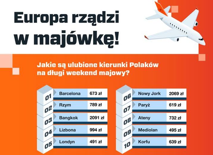 Dane statystyczne wyjazdów turystycznych