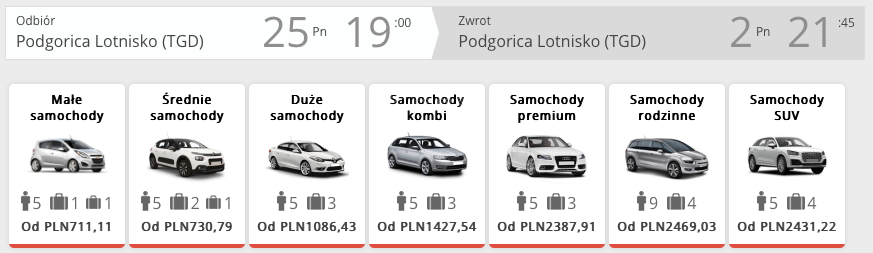 auto czarnogóra