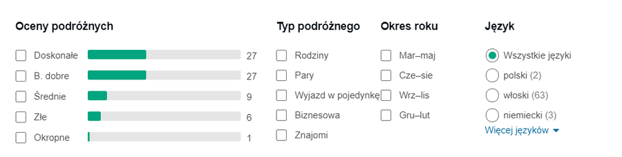 opinie o noclegu we włoszech