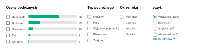 opinie hotelu