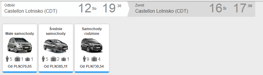 castellon auto