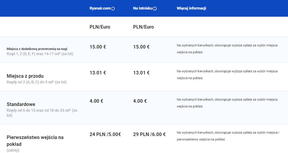 Tabela opłat Ryanair
