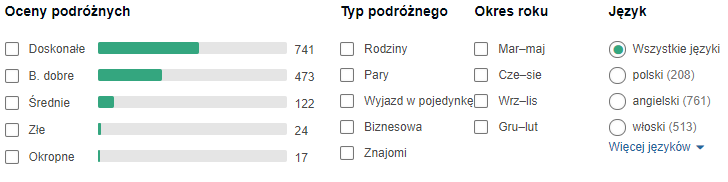 opinie hotelu