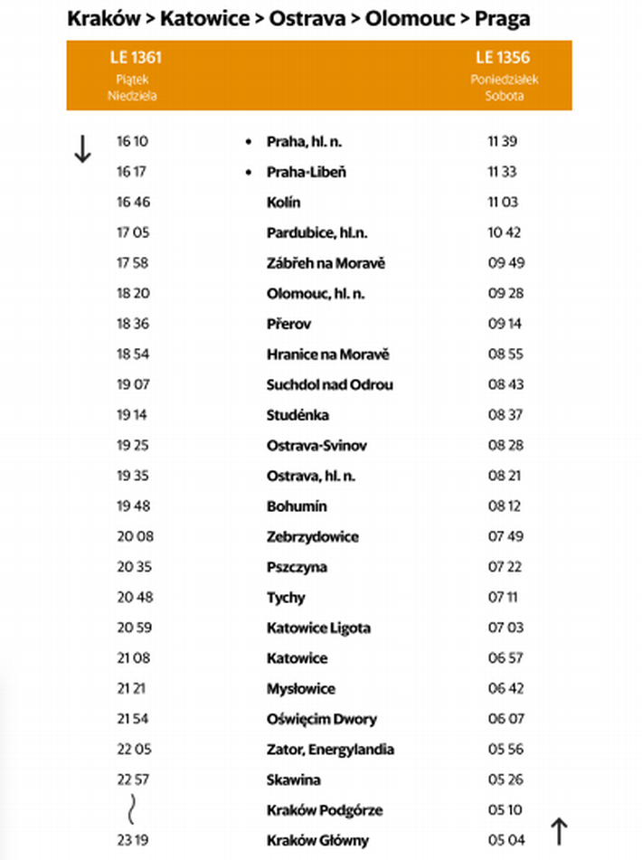 rozkład jazdy Leo Express
