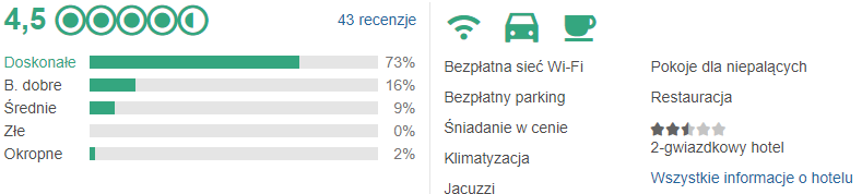 opinie hotelu
