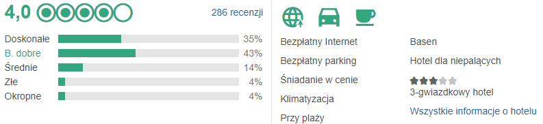 opinie hotelu