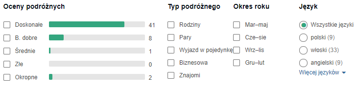 opinie hotelu