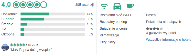 opinie hotelu