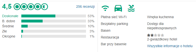 Opinie obiektu