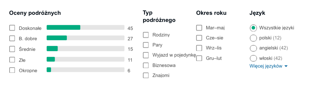 opinie hotelu na korfu