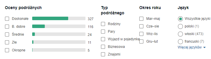 opinie hotelu