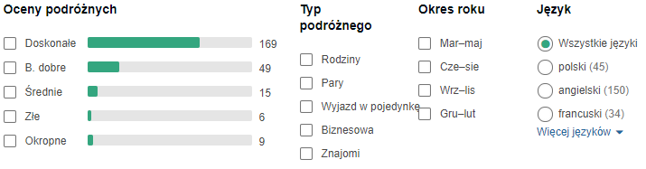 opinie hotelu