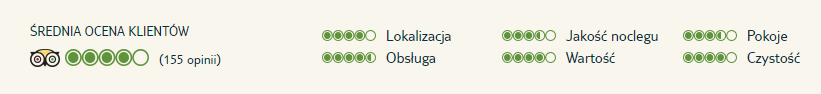 opinie hotelu