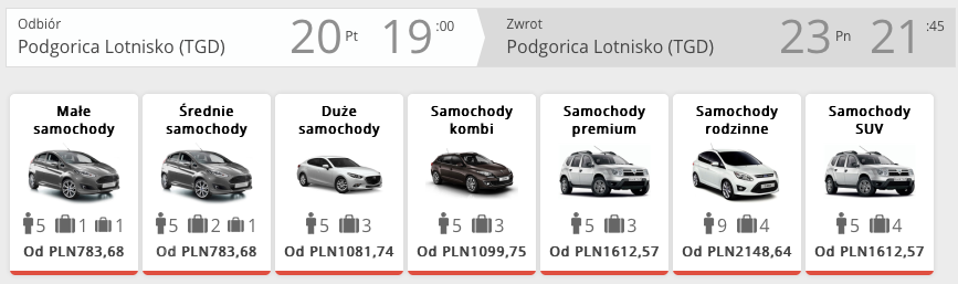 auto czarnogóra