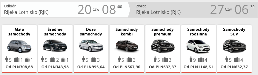 auto rijeka