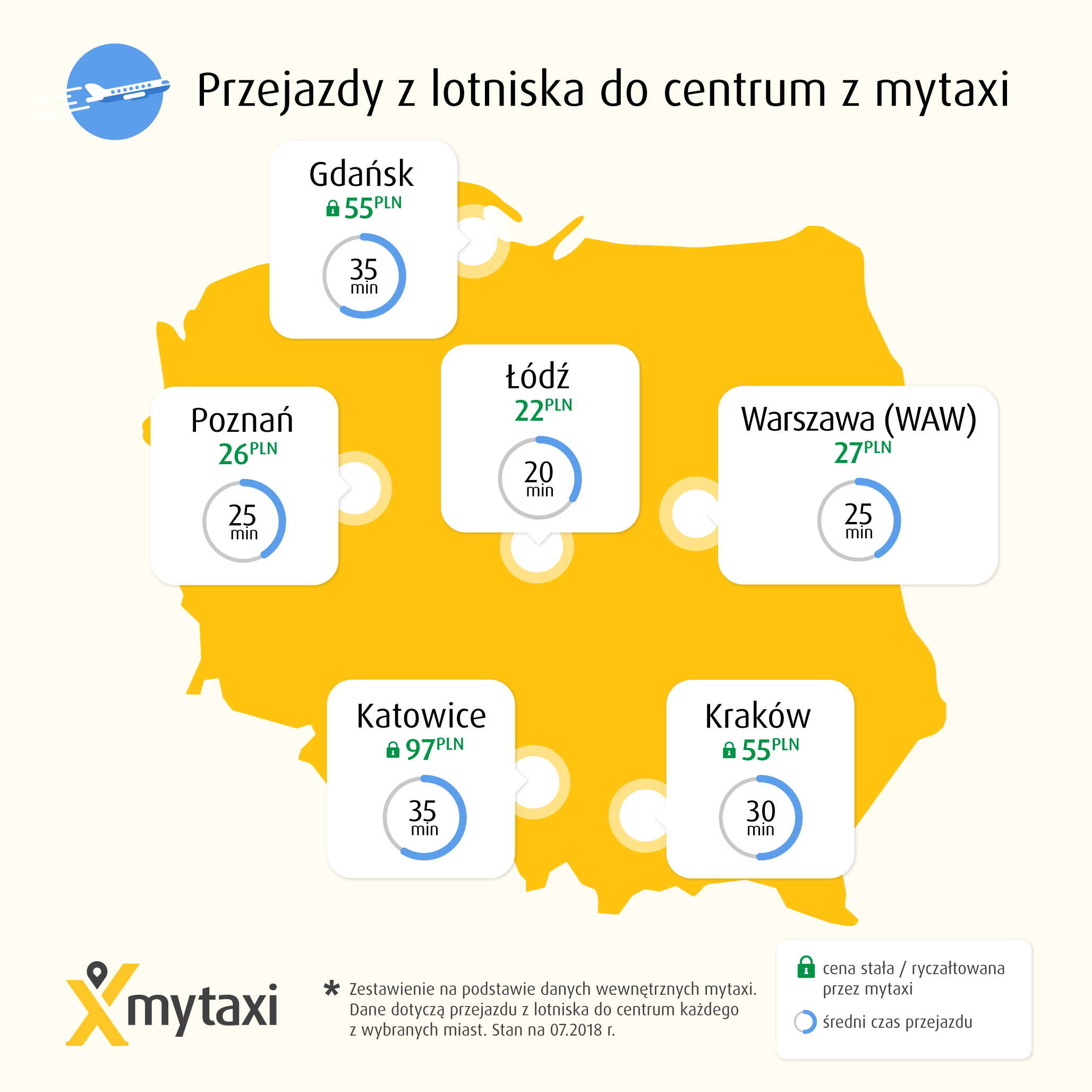 ile zapłacimy za kurs z lotniska do centrum miasta