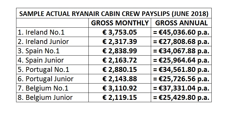 zarobki stewardes w ryanairze