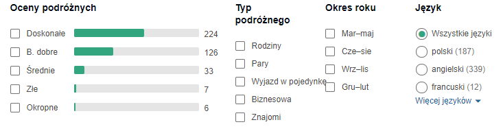 opinie hotelu
