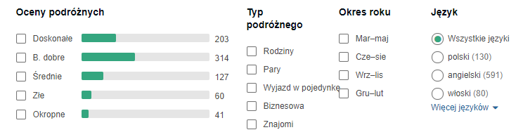 opinie hotelu