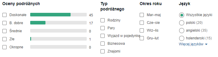 opinie hotelu