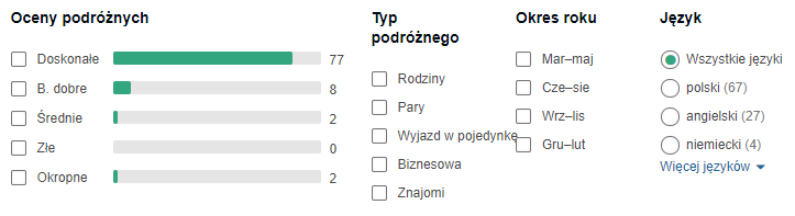 opinie hotelu
