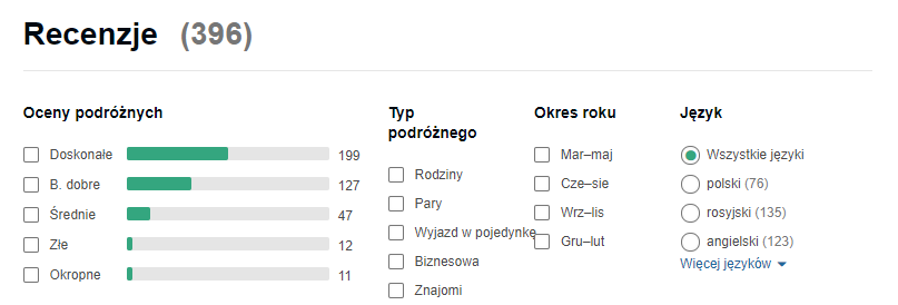 opinie hotelu