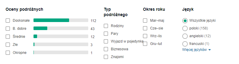 tripadvisor recenzje