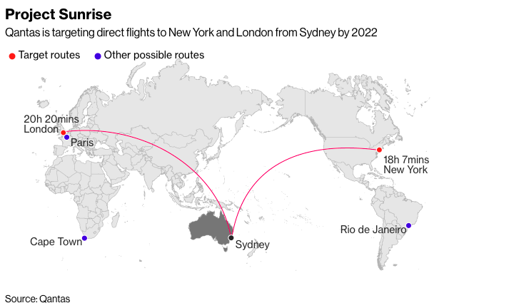 planowane trasy linii Qantas