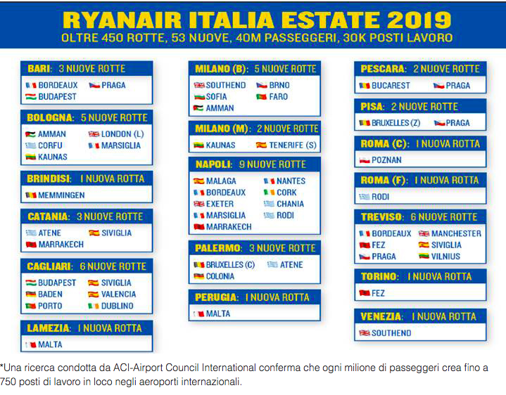 letnia siatka połączeń Ryanair