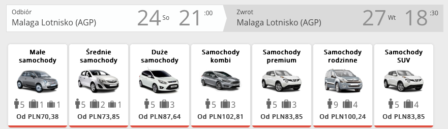 malaga auto