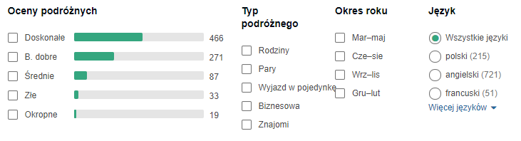 opinie hotelu