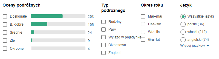 opinie hotelu