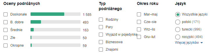 opinie hotelu