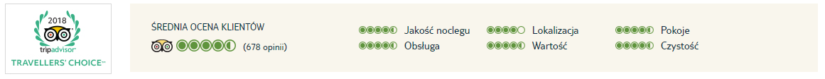 opinie hotelu